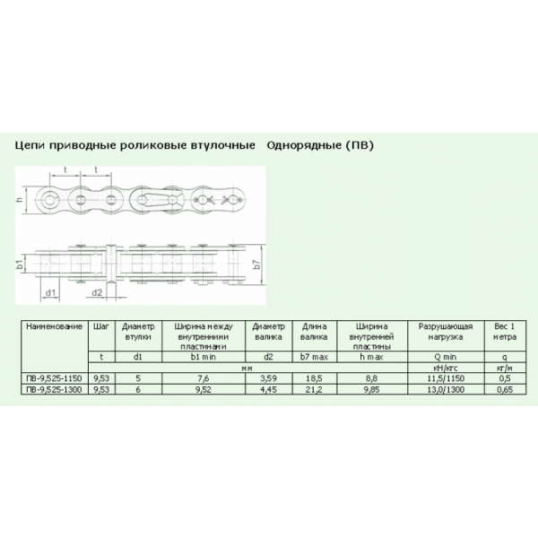Ланцюги Приводні втулкові ГОСТ 13568-97