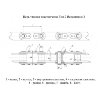 Ланцюги Тягові пластинчасті ГОСТ 588-81 Тип 2. Виконання 2