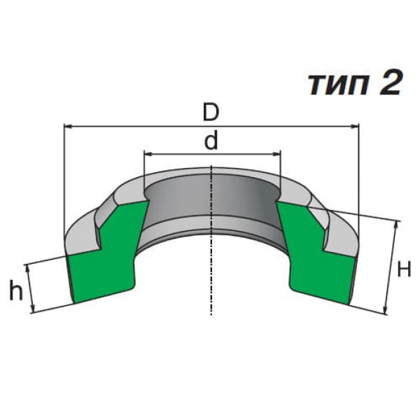 Брудознімальники гумові для штоків ГОСТ 24811-81