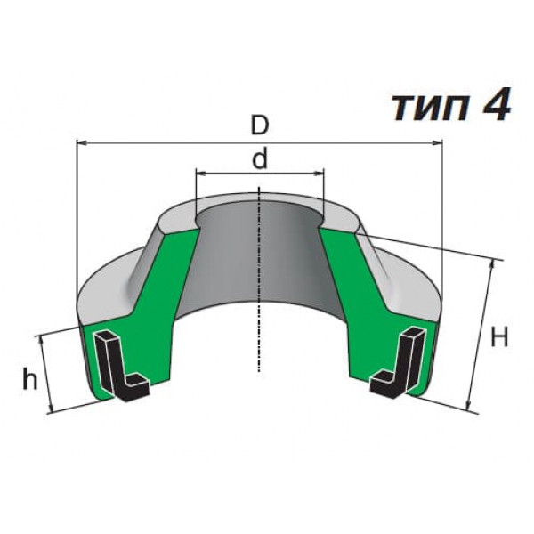 Брудознімальники гумові для штоків ГОСТ 24811-81
