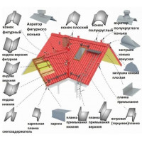 ДОБОРНЫЕ ЭЛЕМЕНТЫ