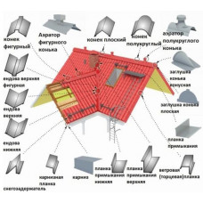 ДОБІРНІ ЕЛЕМЕНТИ