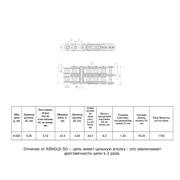Ланцюг 06B-2 L=5,0 м (AR06B2x5M) (Renold AS)