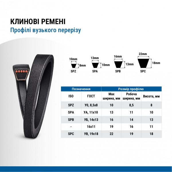 Ремень клиновой PHG SPA2120 SKF