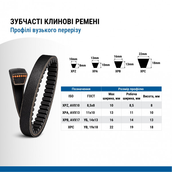 Ремінь клиновий зубчастий PHG XPB3550EP SKF