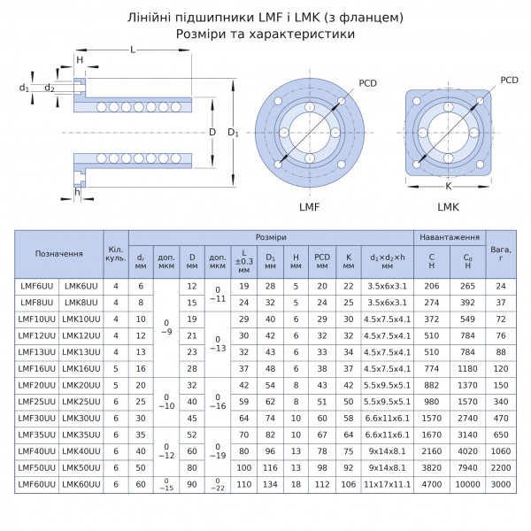Фланцевый линейный подшипник LMF30UU EXL