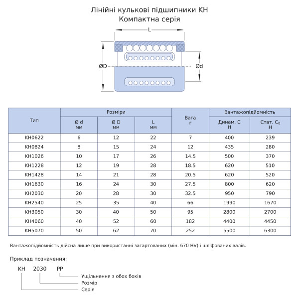 Лінійний підшипник KH1630PP EXL