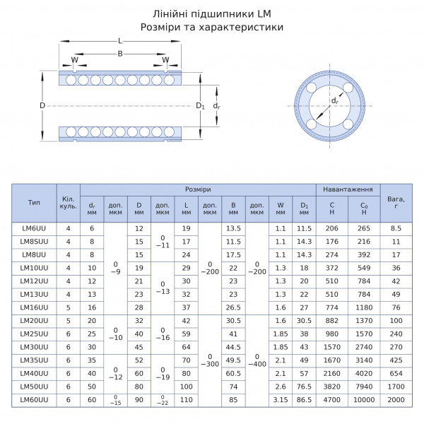 Линейный подшипник LM10UU EXL