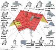 Доборные элементы